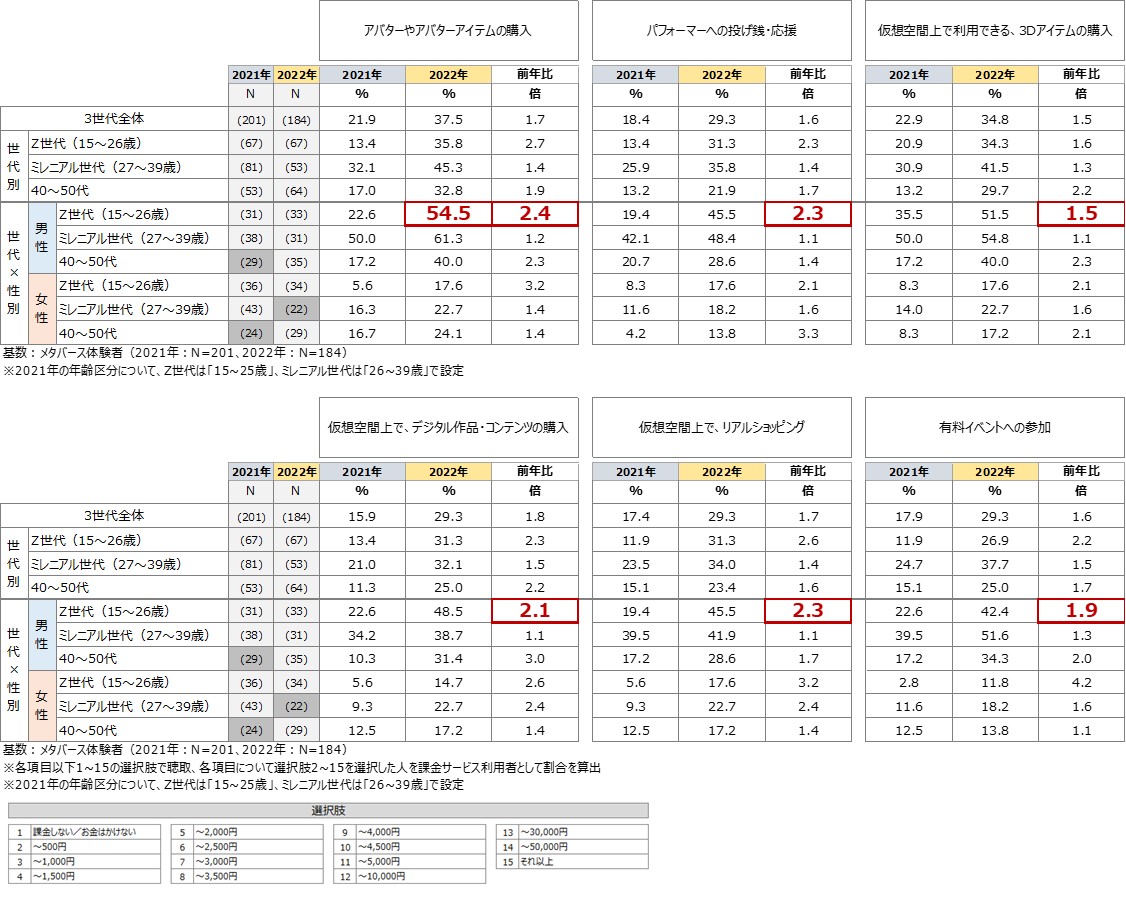 図表3_メタバースに関する意識調査2022.jpg