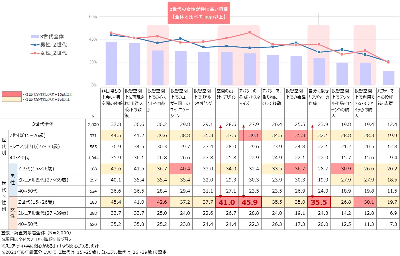 図表4_メタバースに関する意識調査2022.jpg