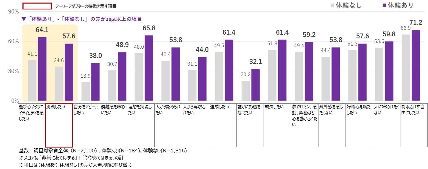 図表6_メタバースに関する意識調査2022.jpg