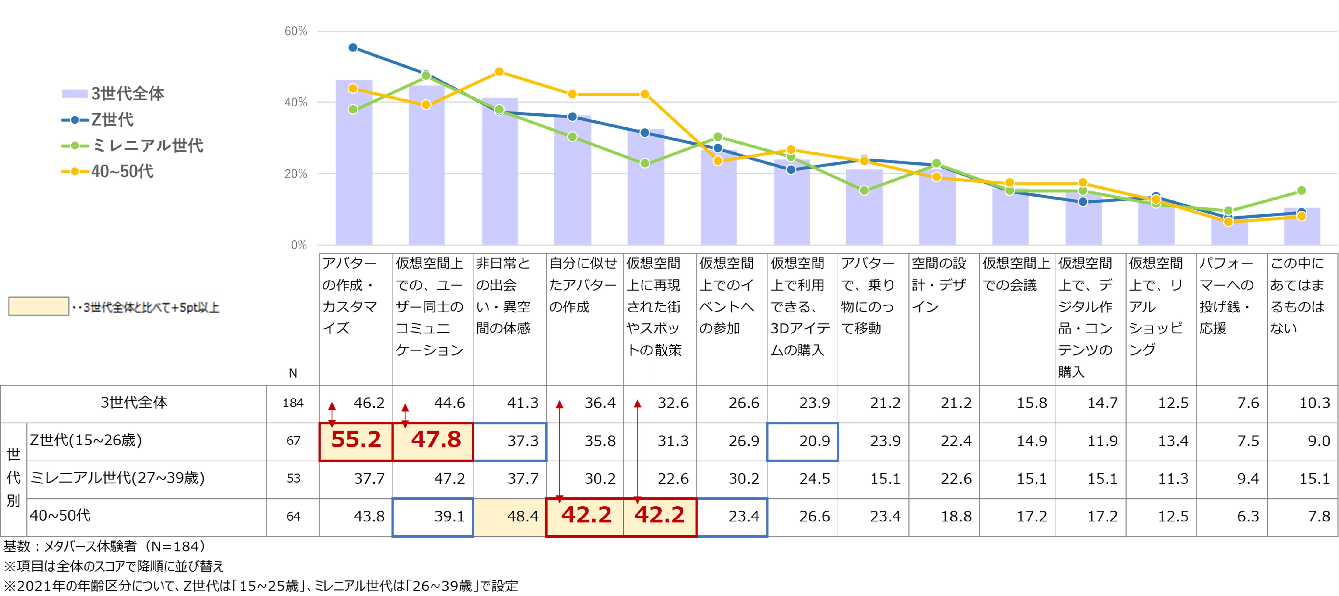 図表7_メタバースに関する意識調査2022.jpg