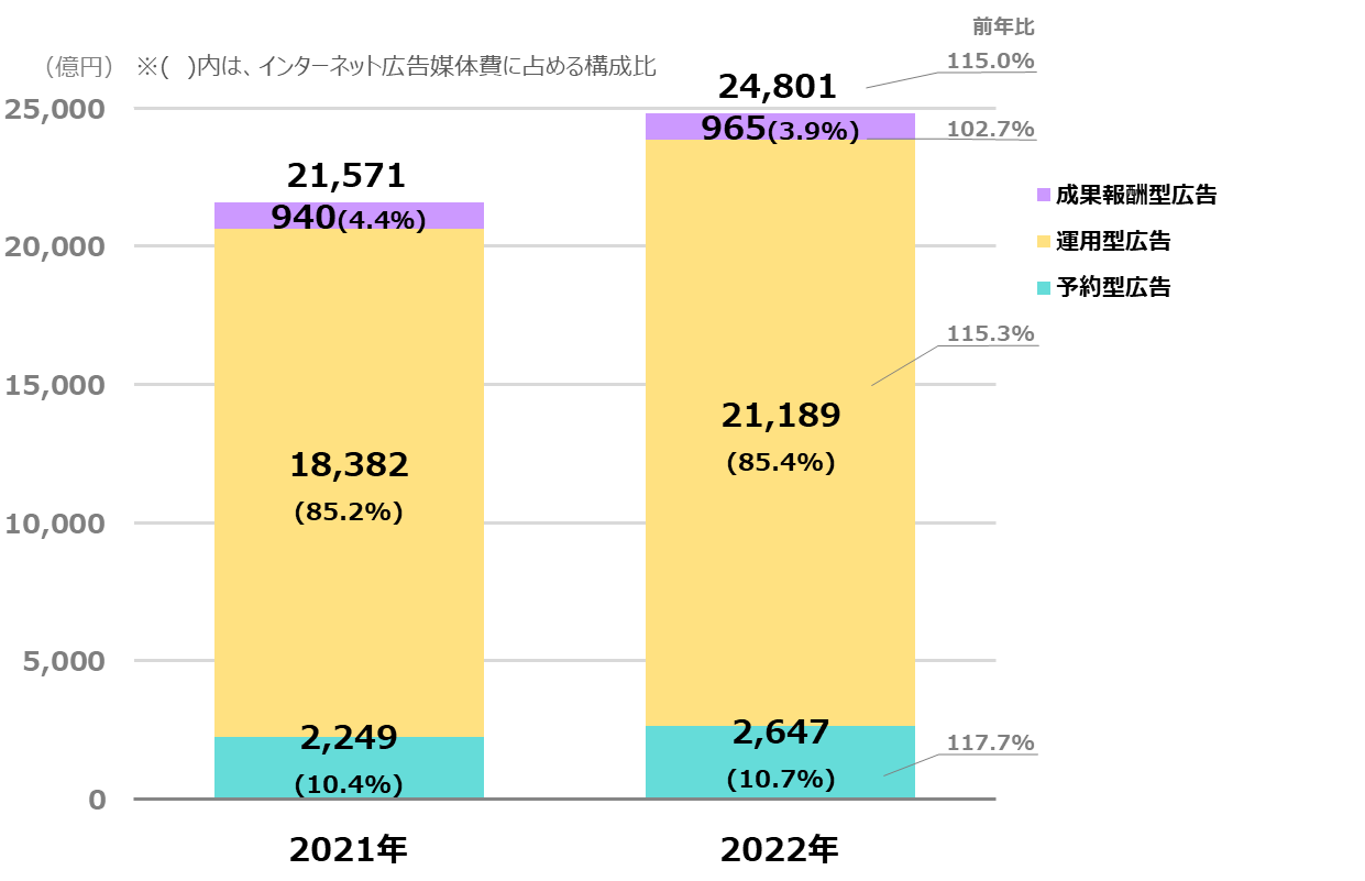 2022net_graph_2.png