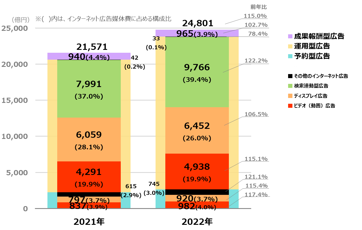 2022net_graph_3.png