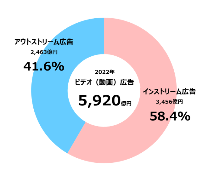 2022net_graph_4.png