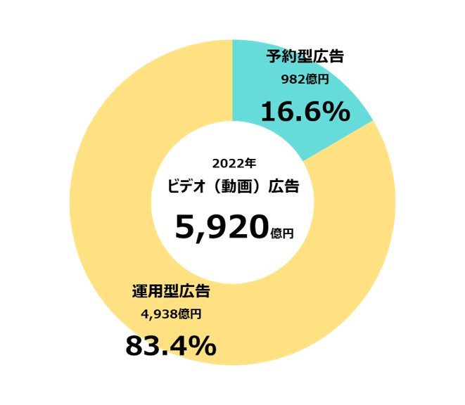 2022net_graph_5.png