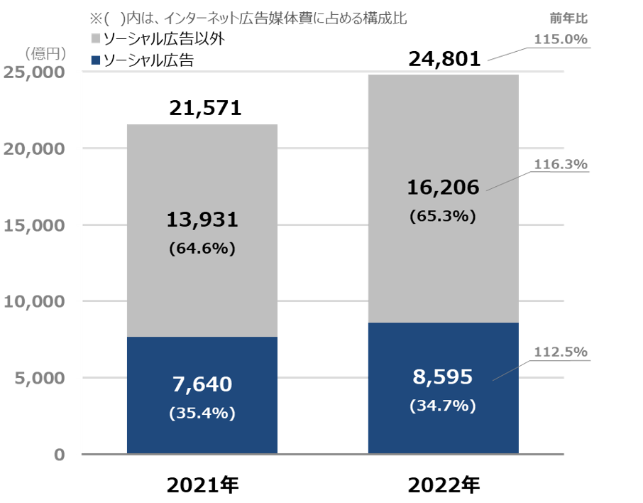 2022net_graph_6.png