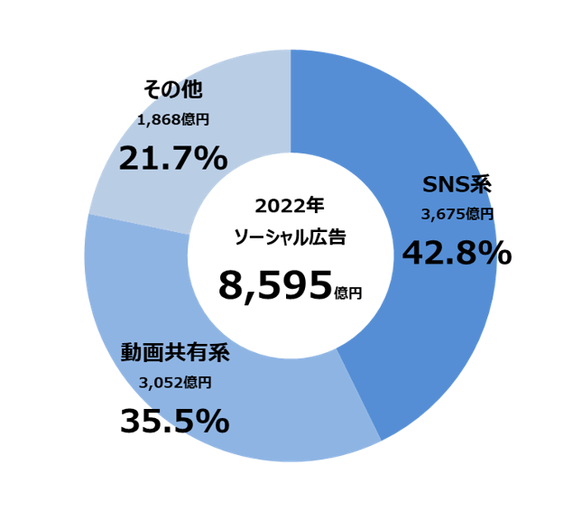 2022net_graph_7.png