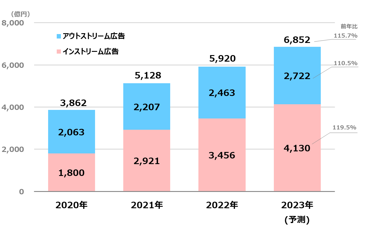 2022net_graph_9.png