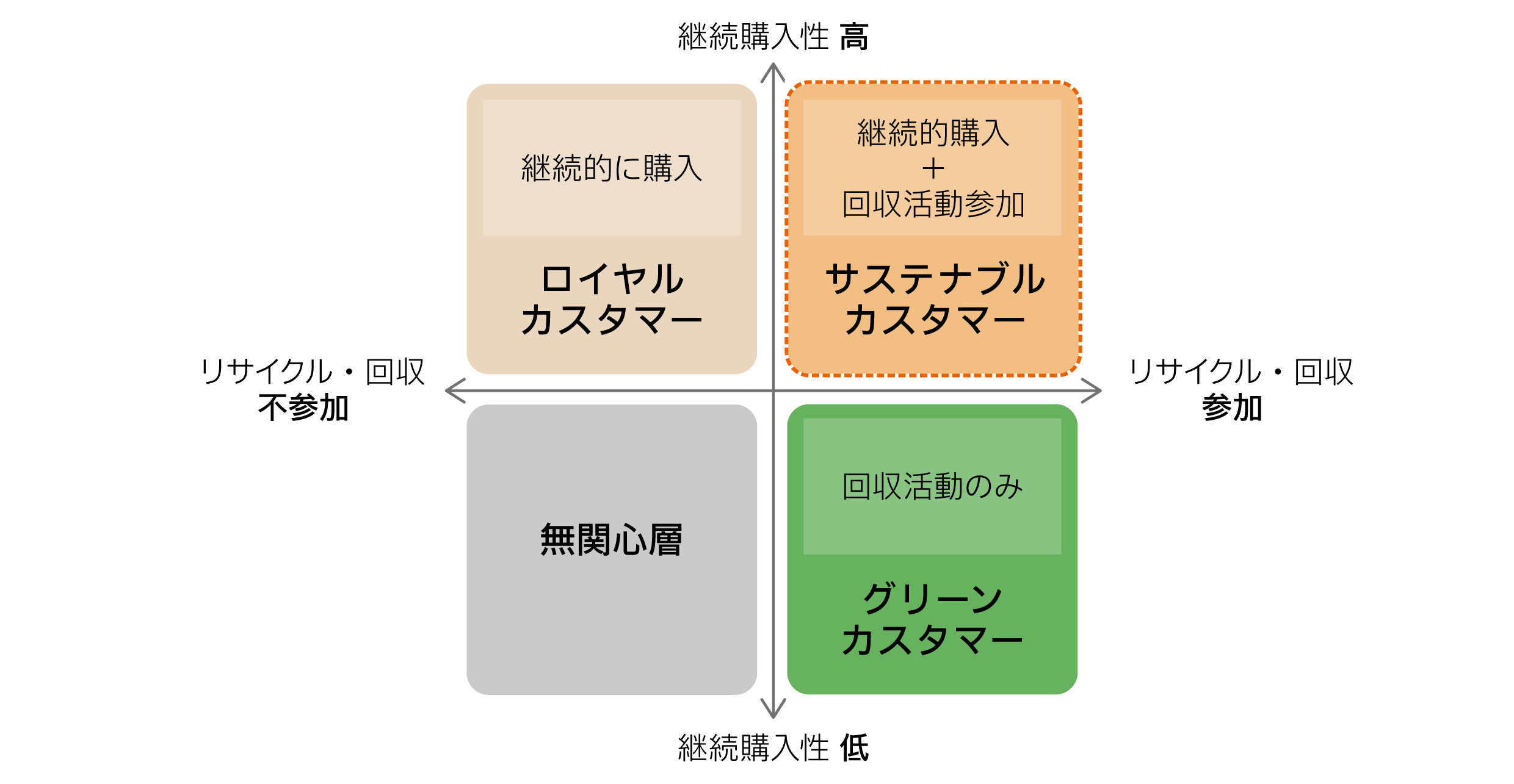 相模原女子高生 奴隷 町 内 事 業 者 世 界 食 肉 加 工 コ ン テ ス ト 金 賞 受 賞 !!