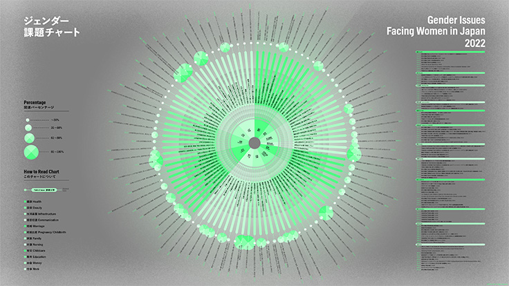 ジェンダー ギャップ問題の解決に向けた発想支援ツール ジェンダー課題チャート を無料公開 News ニュース 電通ウェブサイト ジェンダー ギャップ問題の解決に向けた発想支援ツール ジェンダー課題チャート を無料公開 News ニュース 電通ウェブサイト