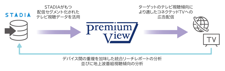 Premium View01.jpg
