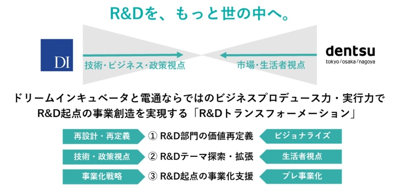 R&Dトランスフォーメーション_814px.jpg