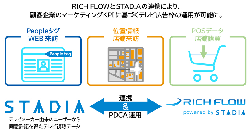 RICHFLOW03.jpg