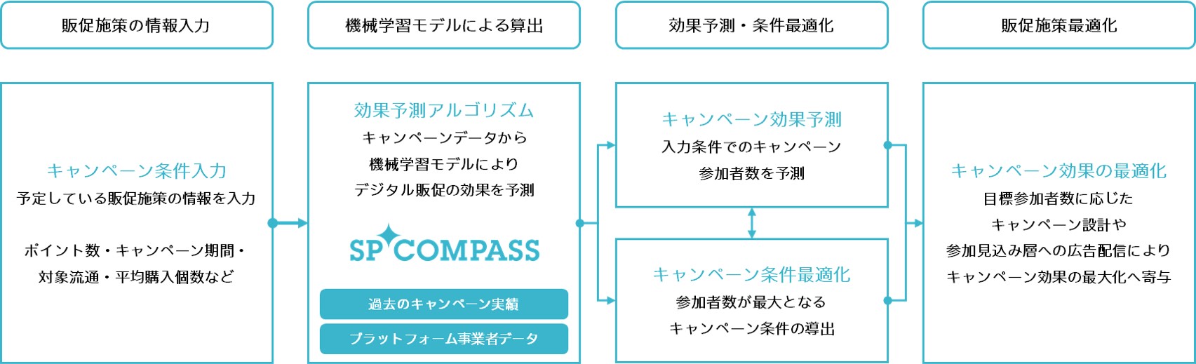 SP COMPASS.jpg