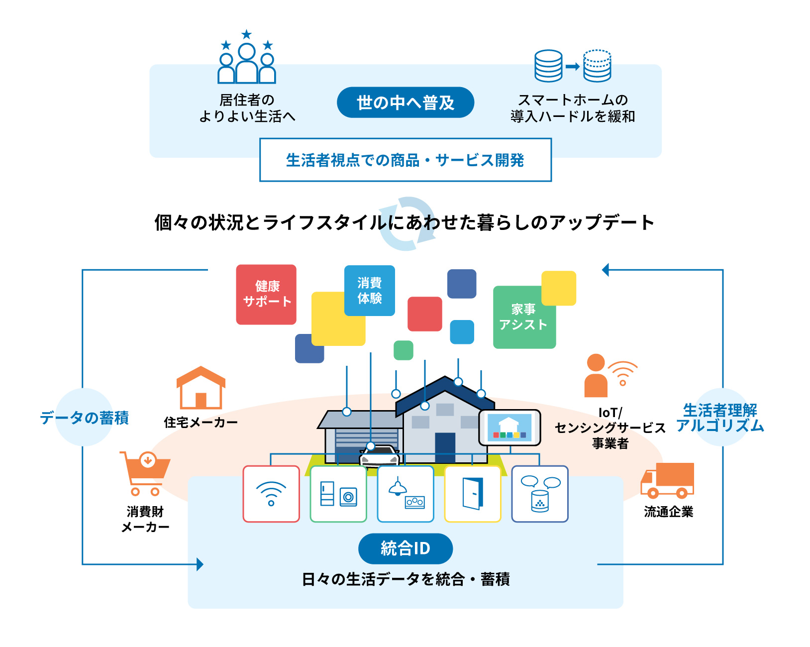 環境と福祉を支えるスマートセンシング エレクトロニクスシリーズ／環境・福祉分野におけるスマートセンシング調査研究委員会 環境への取り組み | SDGs、WRAP GOLDの取得など | WIZZ JAPAN