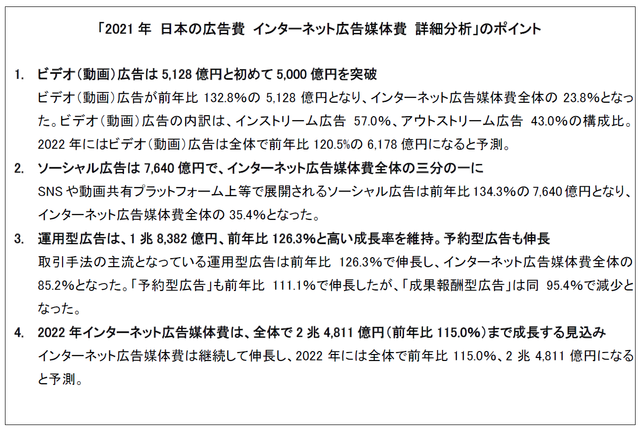 2021年 日本の広告費 インターネット広告媒体費 詳細分析」 - News