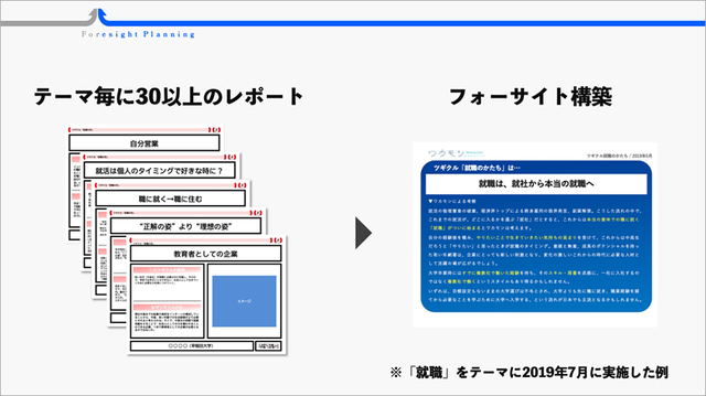 フォーサイトの事例