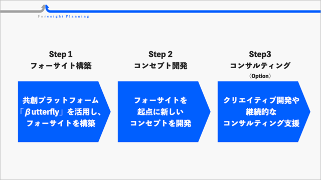 フォーサイトプランニングのステップ