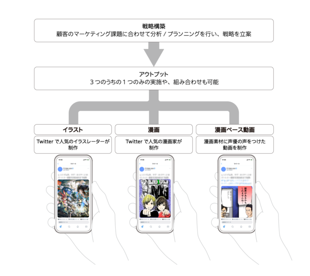電通 イラスト 漫画特化型ソリューション Twillust の提供開始 ニュースリリース一覧 ニュース 電通 電通 イラスト 漫画特化型ソリューション Twillust の提供開始 ニュースリリース一覧 ニュース 電通