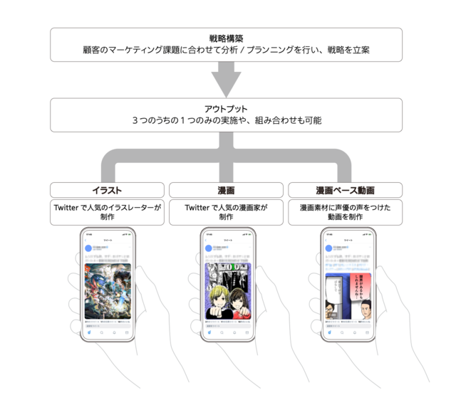 電通 イラスト 漫画特化型ソリューション Twillust の提供開始 News ニュース 電通ウェブサイト