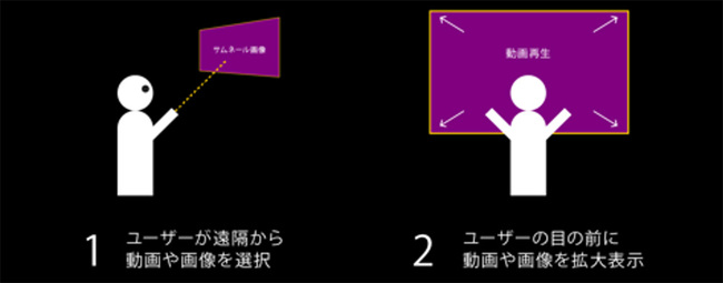 東京ゲームショウ2021VR　Grab＆Playイメージ
