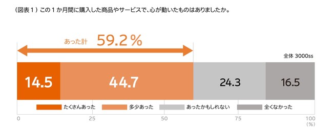 図表1