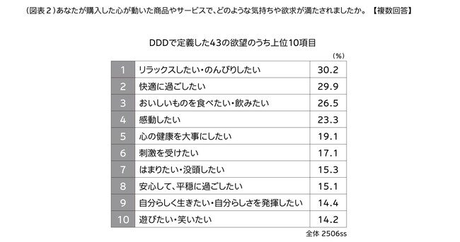 図表2