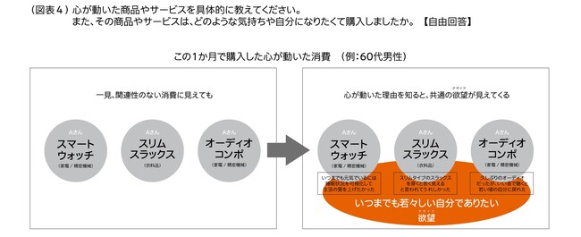 図表5