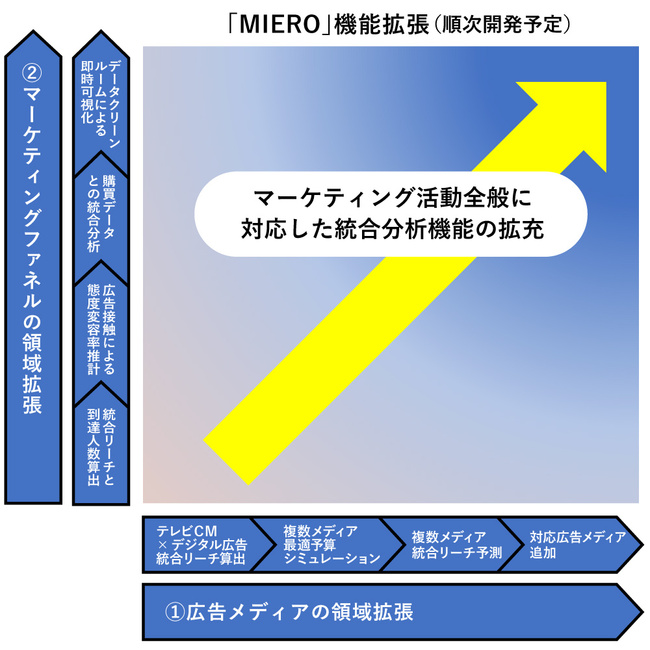 MIEROの機能拡張