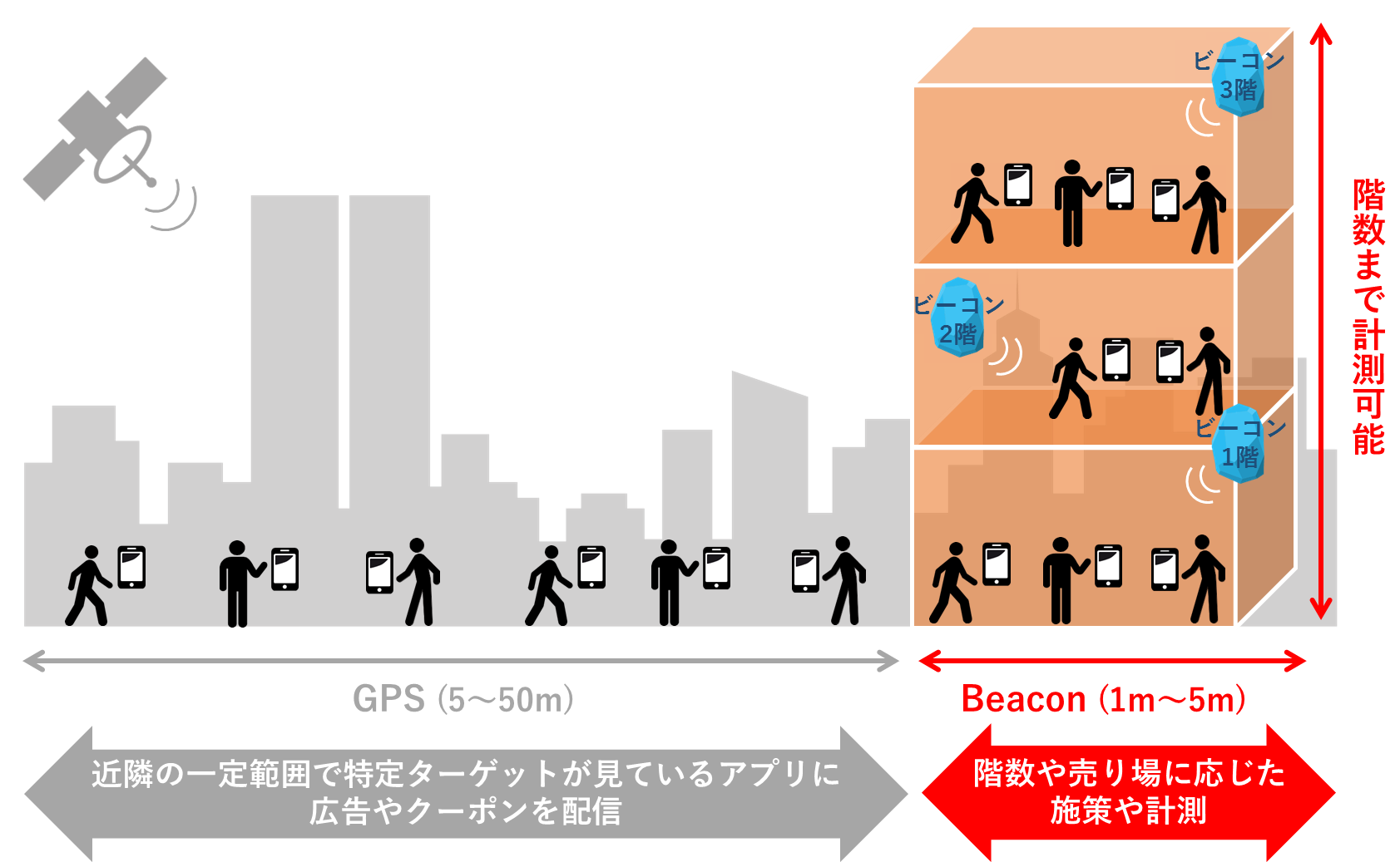 電通 日本最大級のビーコンネットワークを運営するunerry社と資本業務提携 ニュースリリース一覧 ニュース 電通