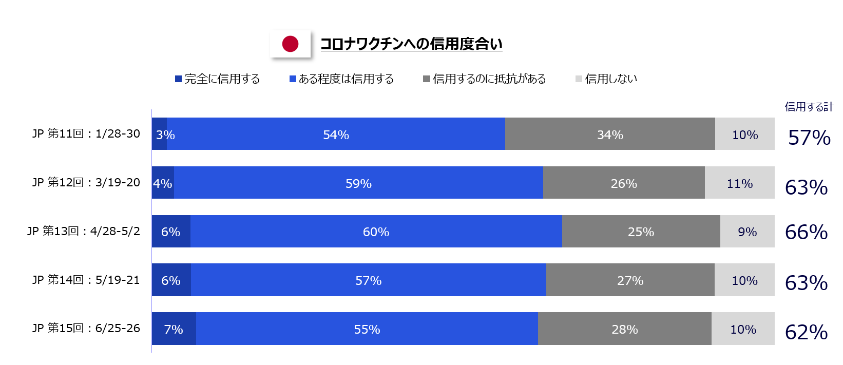 電通 新型コロナウイルス日米定点生活者意識調査第15回目を実施 ニュースリリース一覧 ニュース 電通 電通 新型コロナウイルス日米定点生活者意識調査第15回目を実施 ニュースリリース一覧 ニュース 電通