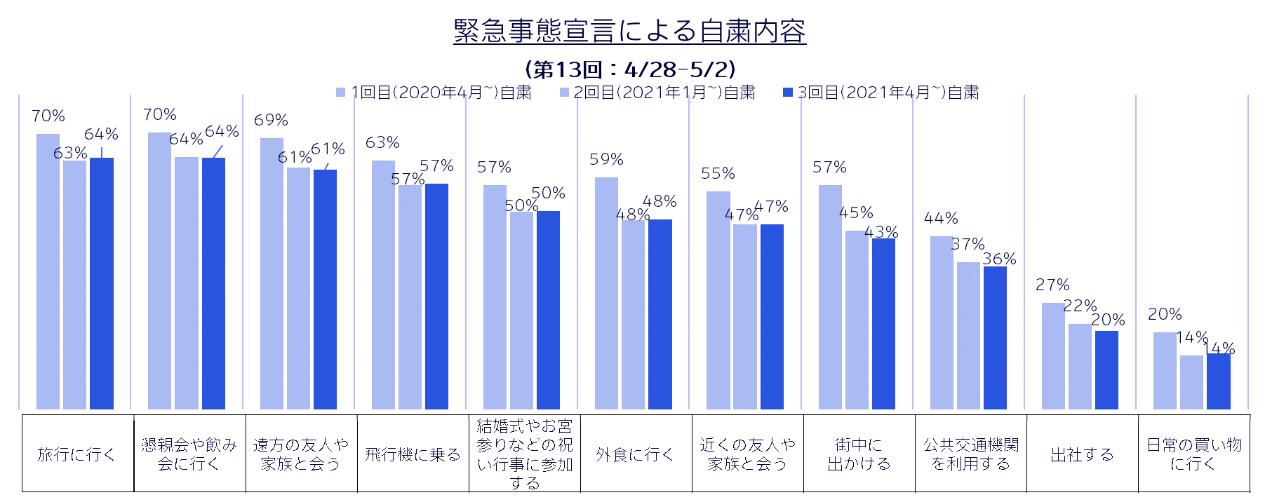 電通 新型コロナウイルス日米定点生活者意識調査第13回目を実施 ニュースリリース一覧 ニュース 電通