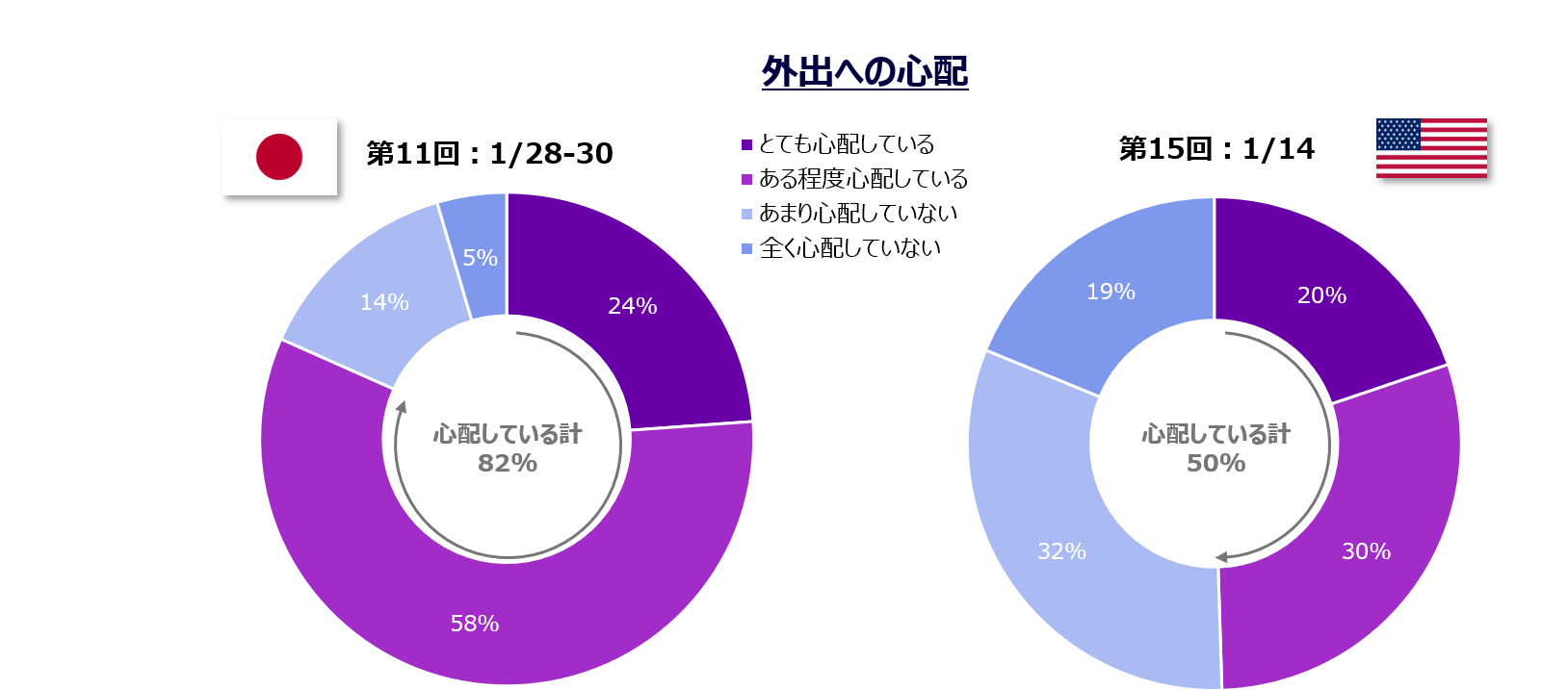 電通 新型コロナウイルス日米定点生活者意識調査第11回目を実施 ニュースリリース一覧 ニュース 電通