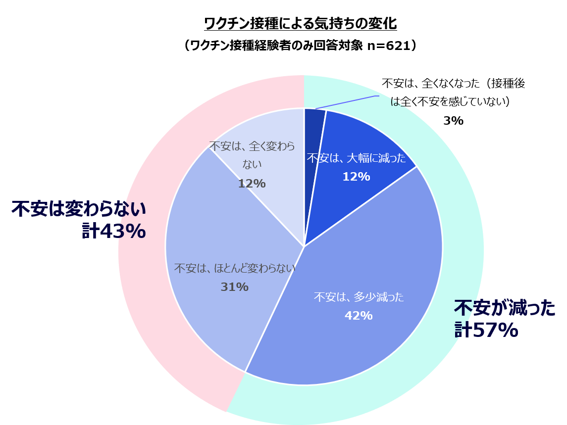 電通 新型コロナウイルス日米定点生活者意識調査第17回目を実施 ニュースリリース一覧 ニュース 電通