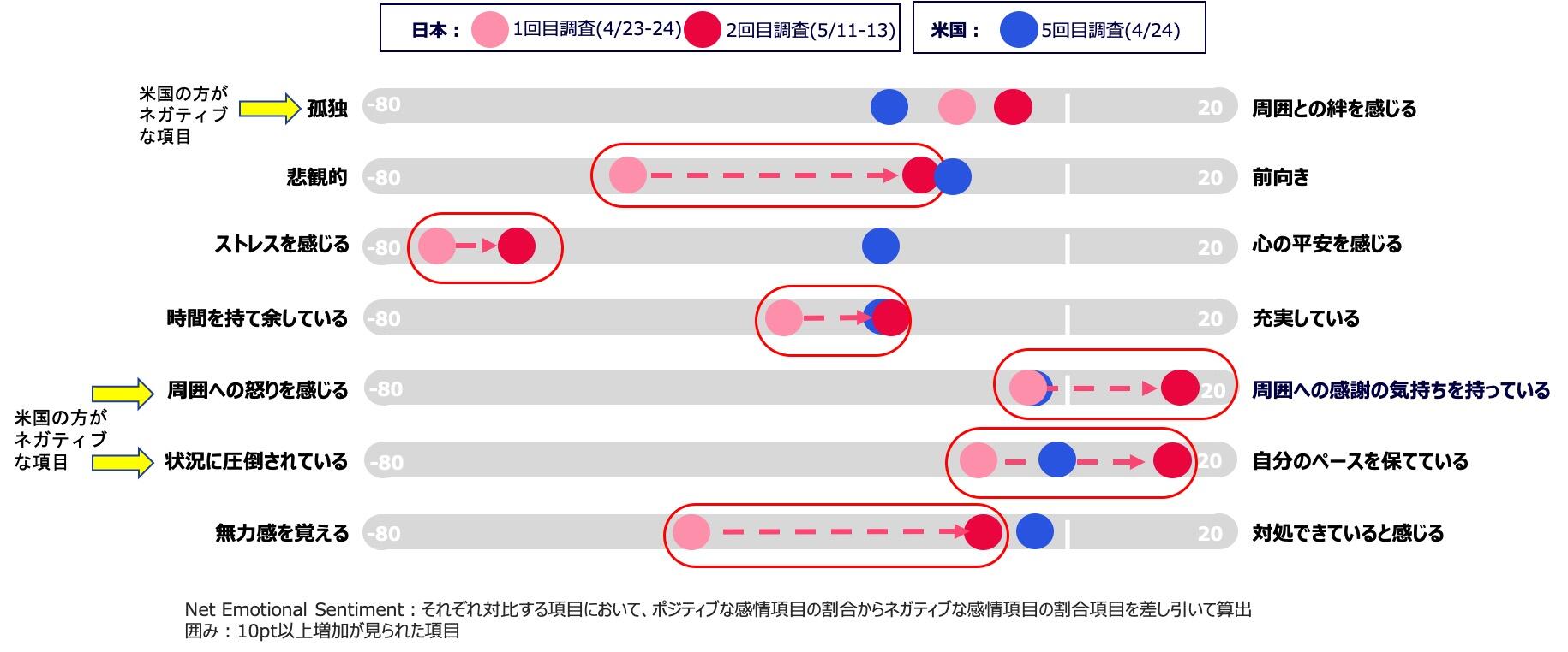 時期 コロナ ウィルス 終息 新型コロナは「影響あり」が3分の2、収束時期は「半年から1年」を見込む：MONOist/EE Times