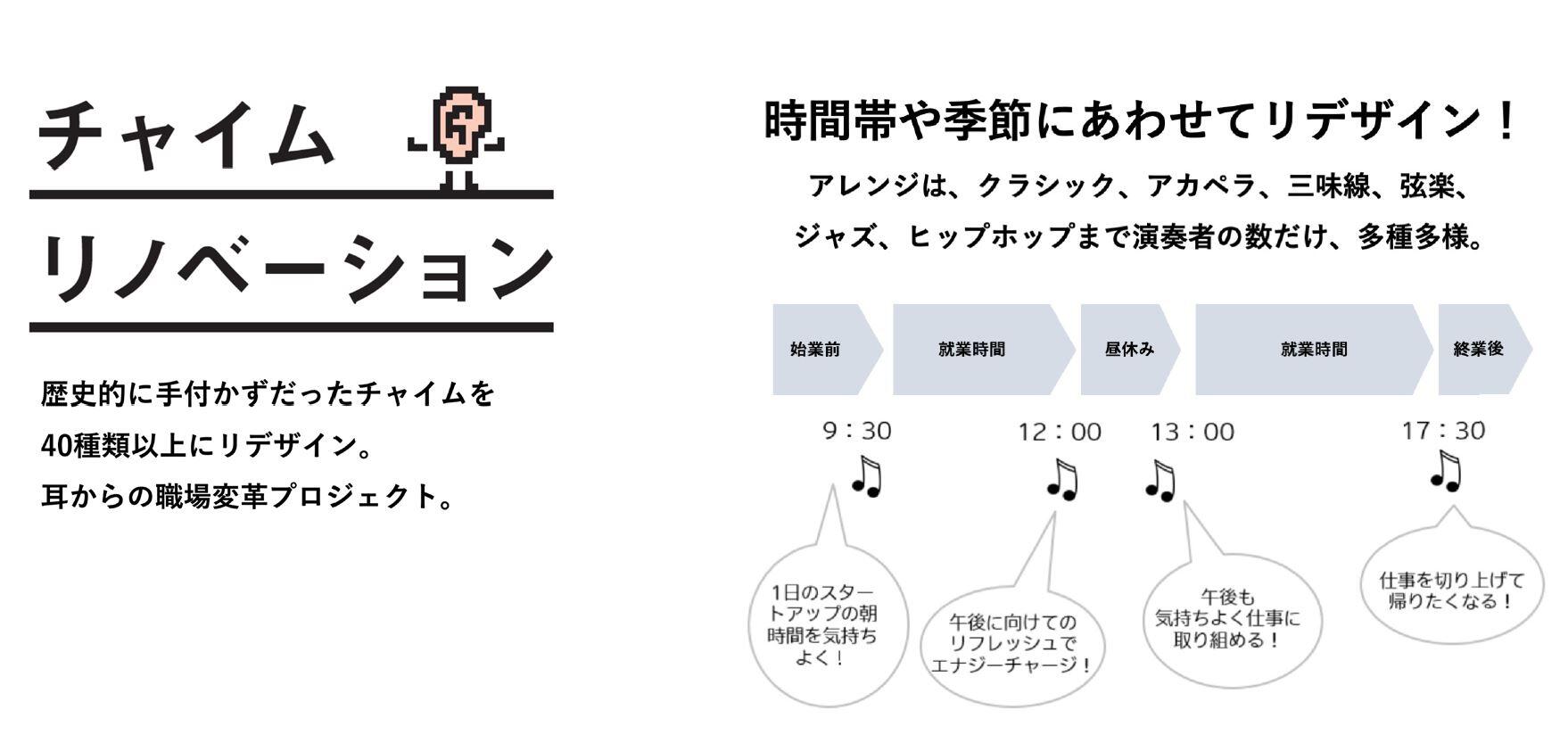 電通の チャイムリノベーションプロジェクト が 年度グッドデザイン賞 を受賞 ニュースリリース一覧 ニュース 電通