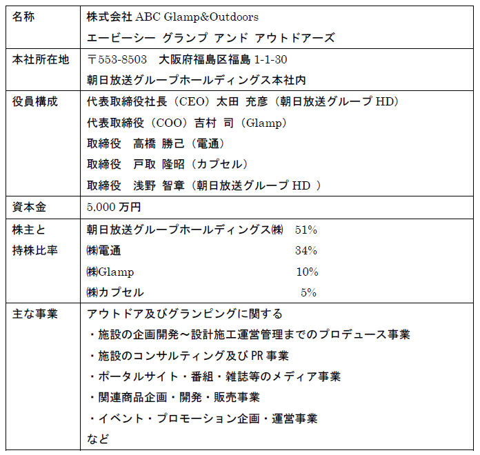 アウトドアライフで地域共創を 電通など4社 共同でグランピングの先を目指した地域共創 エリア開発プロデュース会社 Abc Glamp Outdoors を設立 ニュースリリース一覧 ニュース 電通