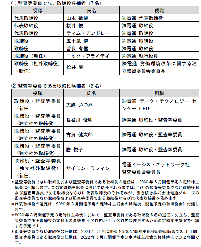 年度のグループ経営体制と役員体制に関するお知らせ ニュースリリース一覧 ニュース 電通