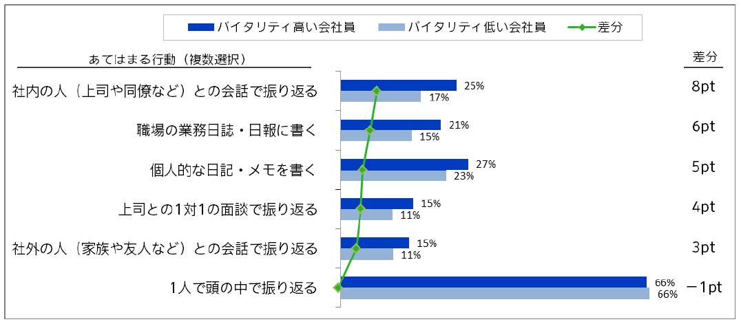 電通 全国会社員バイタリティ調査19 を実施 ニュースリリース一覧 ニュース 電通