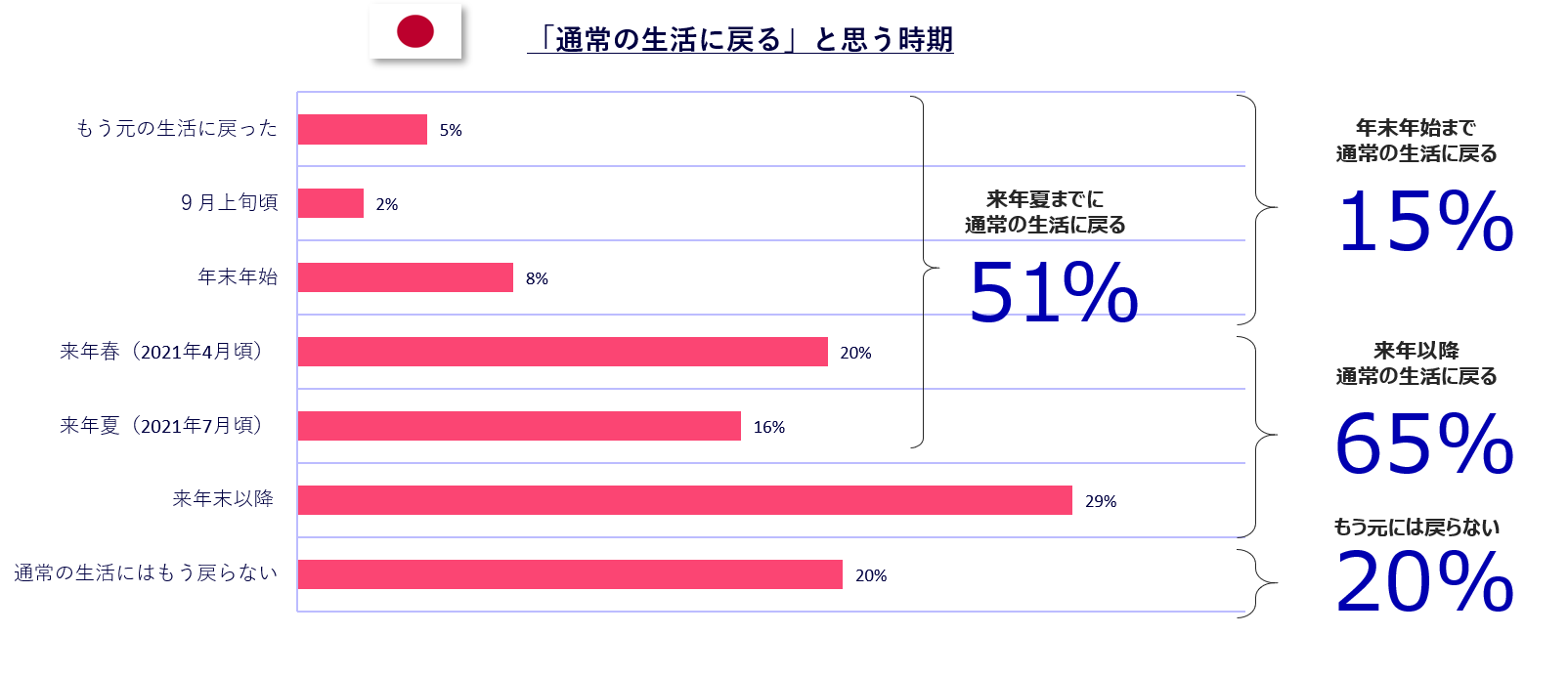 時期 コロナ 落ち着く