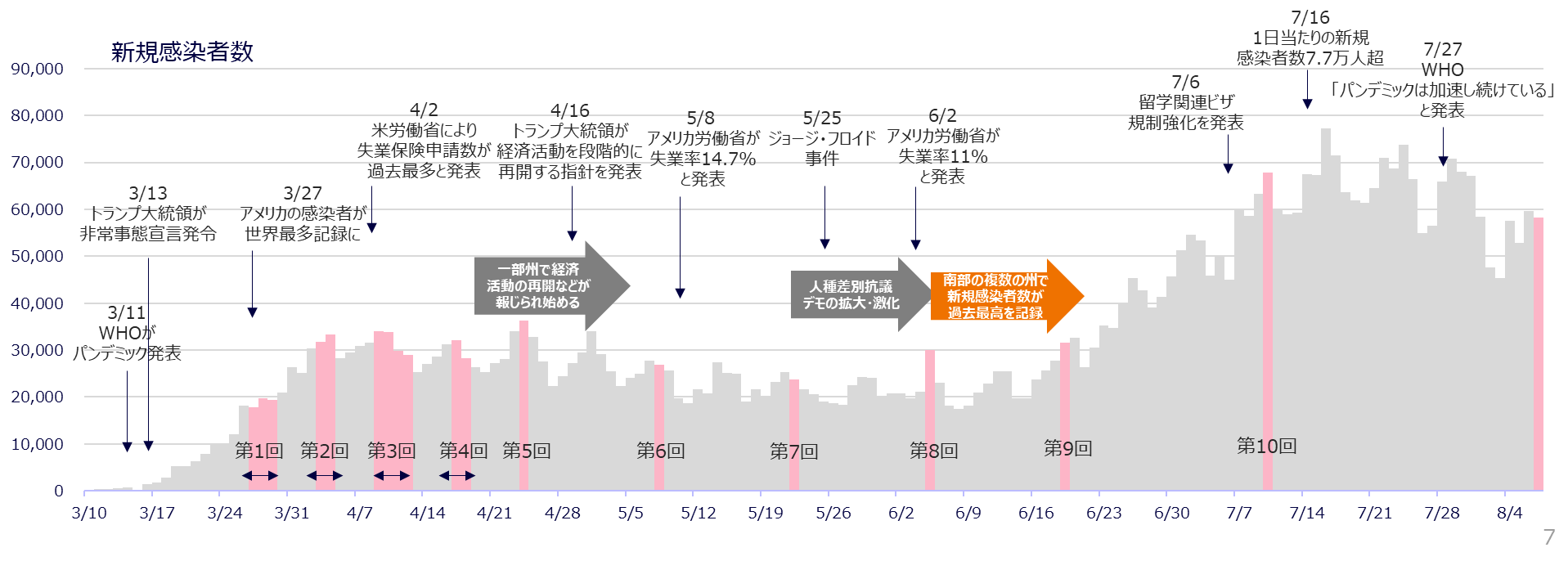 電通、新型コロナウイルス日米定点生活者意識調査第7回目を実施 ニュースリリース一覧 ニュース 電通