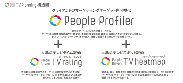People Driven TV planning提案のフレーム
