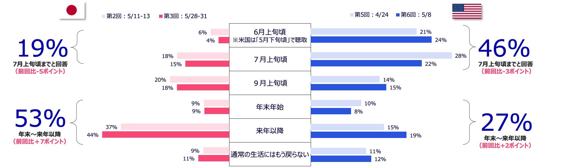 収束 いつ コロナ