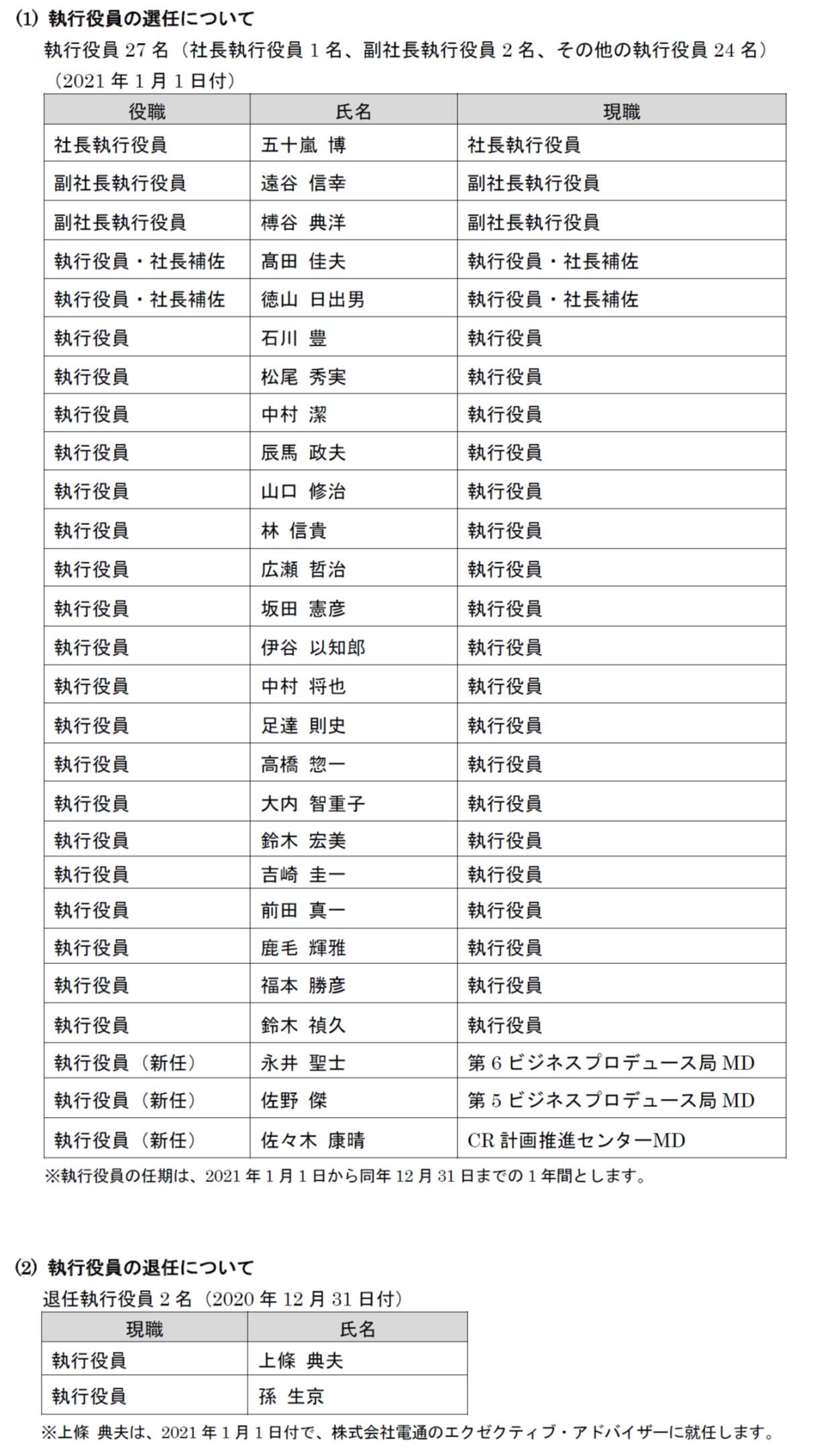 21年度の役員体制に関するお知らせ ニュースリリース一覧 ニュース 電通