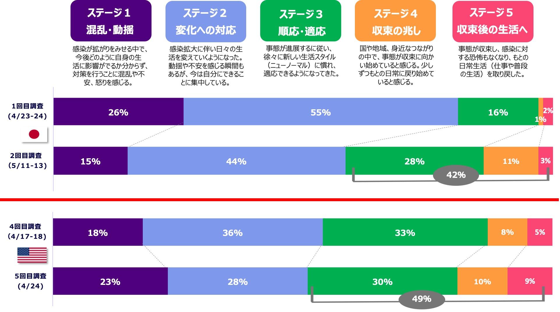 コロナ ウィルス 終息 時期