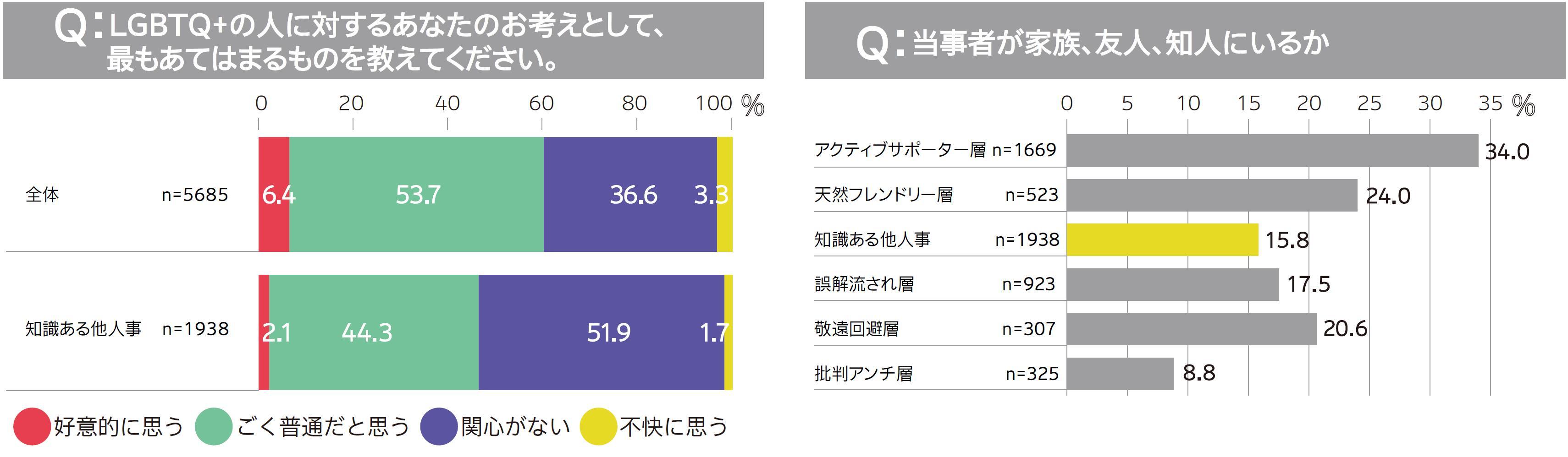 バイセクシャル 特徴