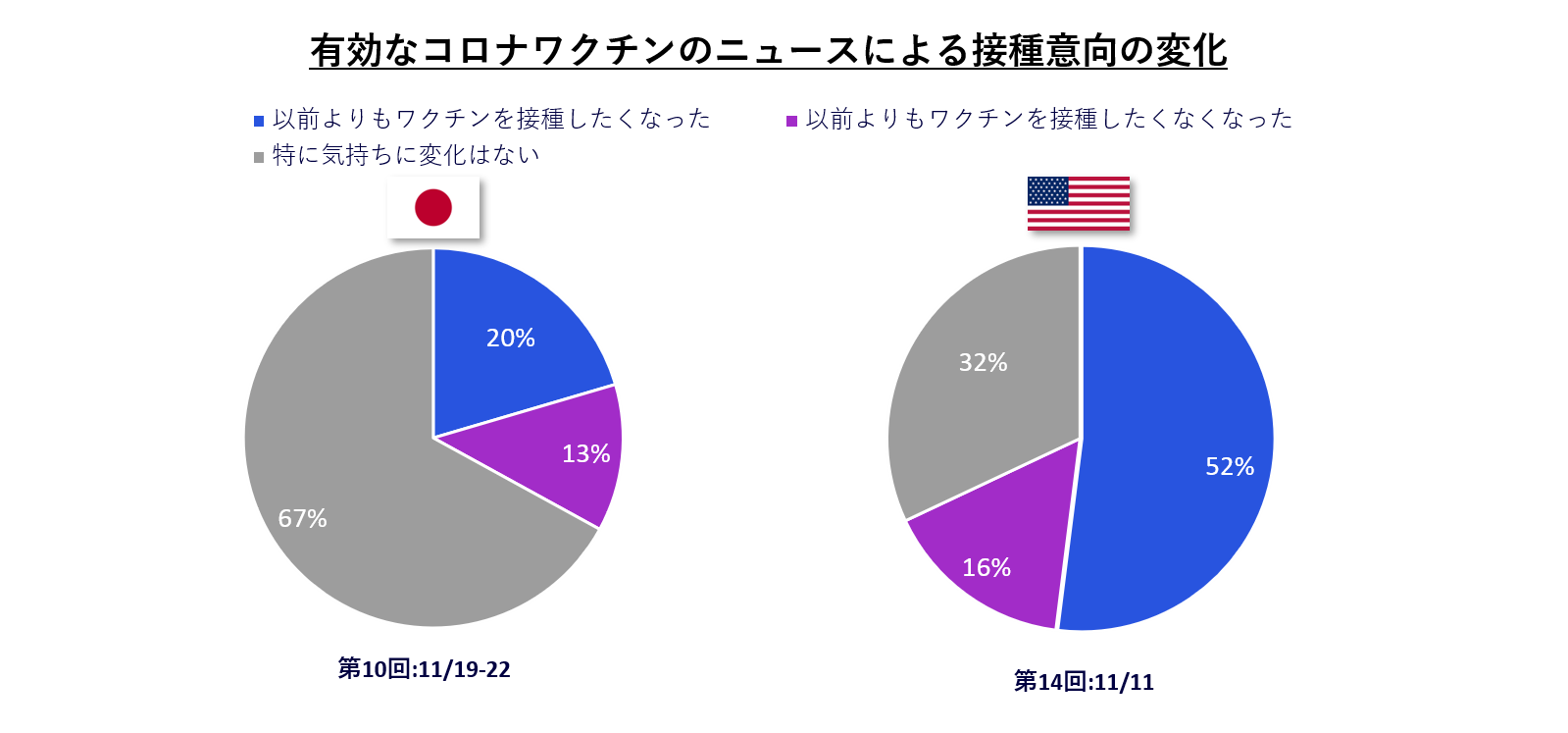 効果 コロナ 期間 ワクチン