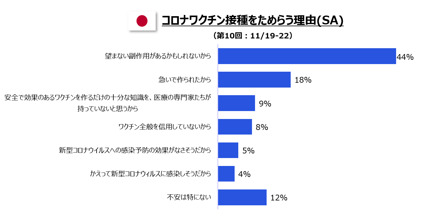 接種 コロナ 時期 ワクチン