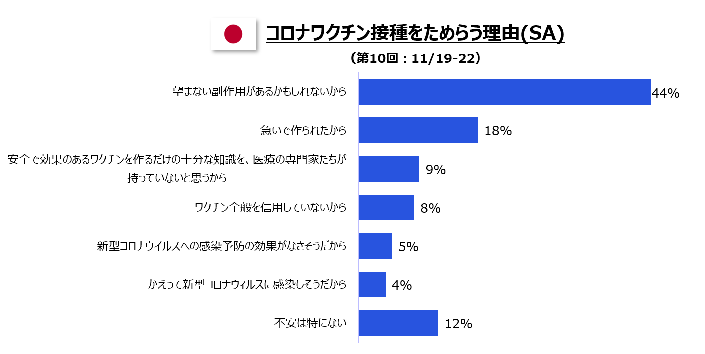 コロナ ウイルス ワクチン 日本