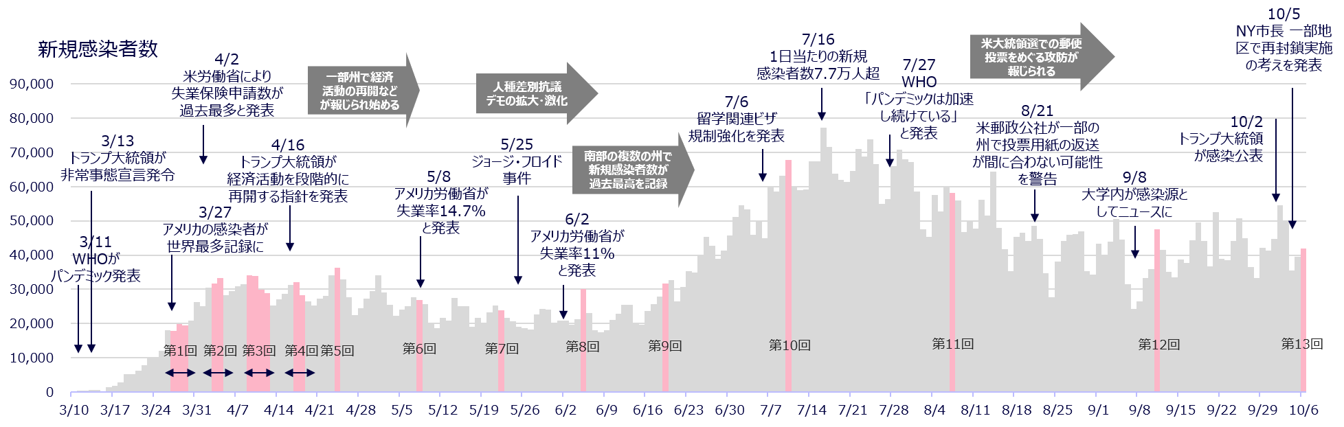 電通、新型コロナウイルス日米定点生活者意識調査第9回目を実施 ニュースリリース一覧 ニュース 電通