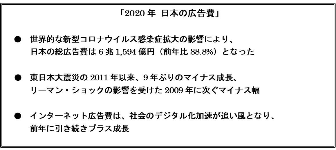 2020年 日本の広告費 - News（ニュース） - 電通ウェブサイト